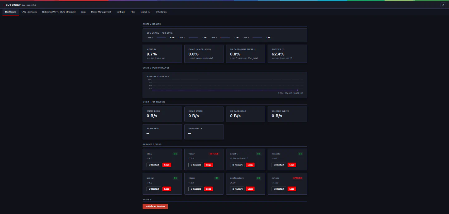 vdswebmgr Dashboard