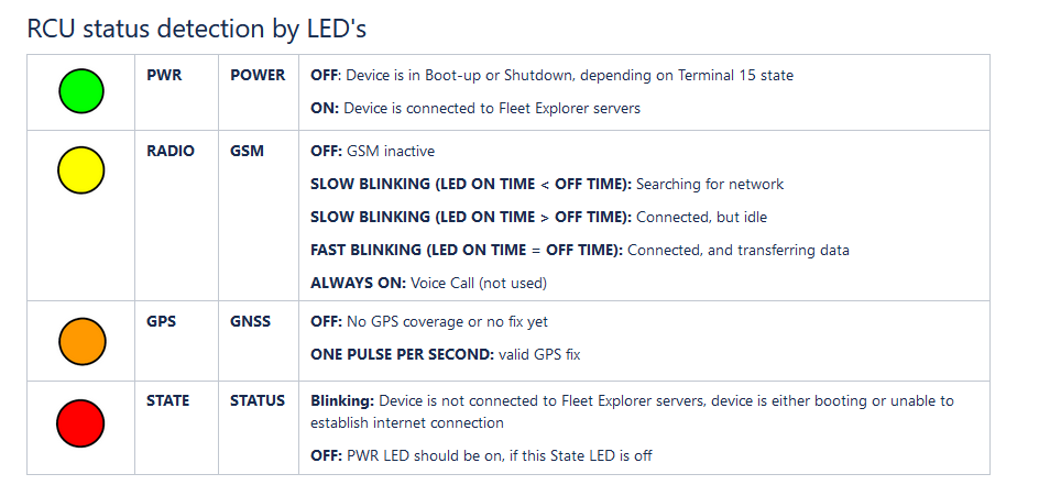 LED positions on the owa5X and owa4X