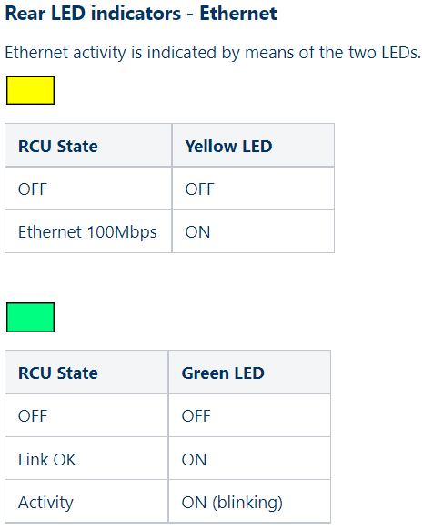 owa4X Ethernet activity lights